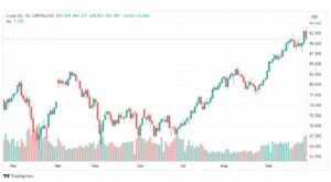 تحليل نفط خام تكساس-CRUDE-OIL-29-9-2023