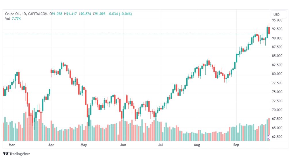 تحليل نفط خام تكساس-CRUDE-OIL-29-9-2023
