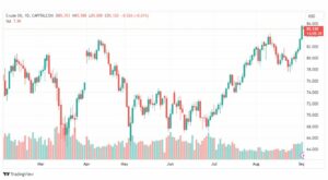 تحليل نفط خام تكساس-CRUDE-OIL-4-9-2023