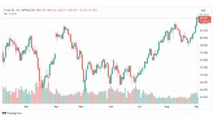 تحليل نفط خام تكساس-CRUDE-OIL-5-9-2023