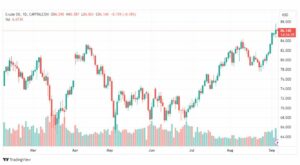 تحليل نفط خام تكساس-CRUDE-OIL-6-9-2023