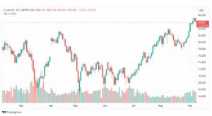 تحليل نفط خام تكساس-CRUDE-OIL-8-9-2023
