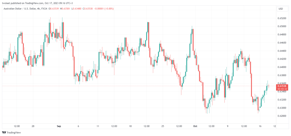 AUDUSD_2023-10-17_09-16-31