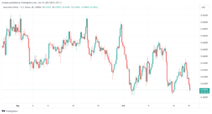 AUDUSD_2023-10-19_08-23-42