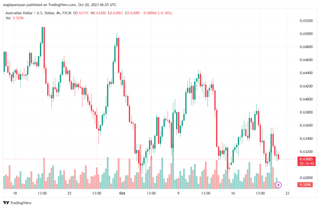 AUDUSD_2023-10-20_09-25-19