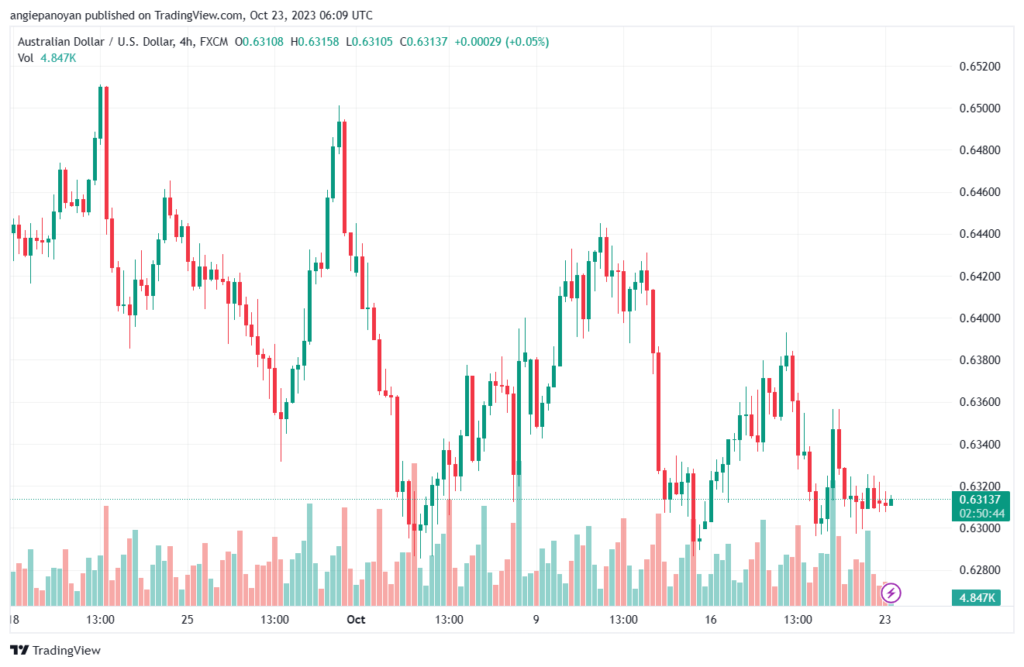 AUDUSD_2023-10-23_09-09-15