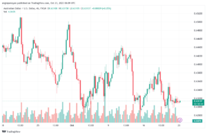AUDUSD_2023-10-23_09-09-15