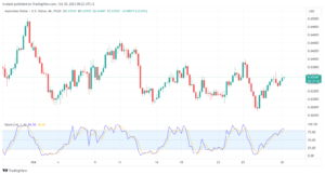 تحليل الدولار الأسترالي AUD/USD - 30/10/2023