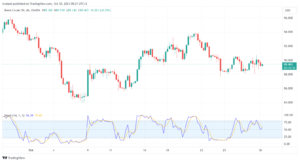 تحليل خام برنت 30/10/2023 BRENT OIL