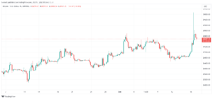 BTCUSD_2023-10-17_09-36-39