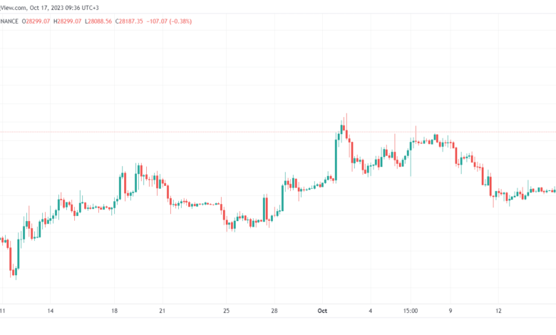 BTCUSD_2023-10-17_09-36-39