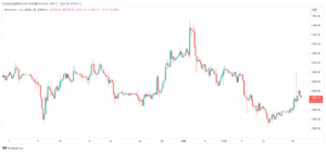 ETHUSD_2023-10-17_09-38-29