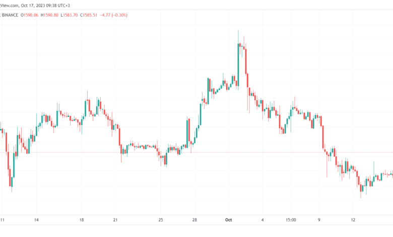 ETHUSD_2023-10-17_09-38-29