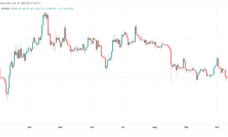 ETHUSD_2023-10-18_07-31-59