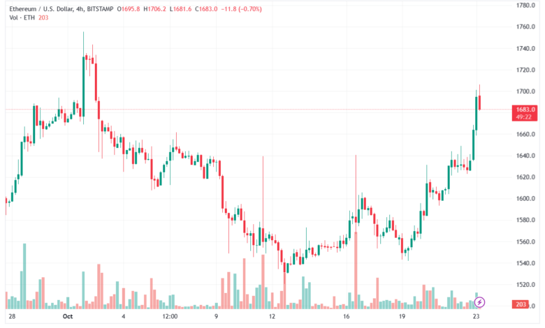 ETHUSD_2023-10-23_10-10-38