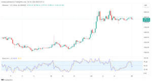 تحليل الاثيريوم 30/10/2023 (ETHEREUM ETH)