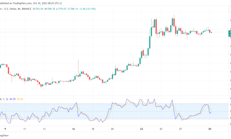 تحليل الاثيريوم 30/10/2023 (ETHEREUM ETH)