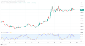 تحليل الاثيريوم 31/10/2023 (ETHEREUM ETH)