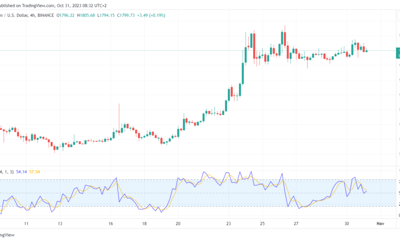 تحليل الاثيريوم 31/10/2023 (ETHEREUM ETH)