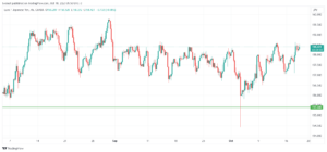 EURJPY_2023-10-18_09-50-57