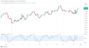 تحليل اليورو ين EUR/JPY - 31/10/2023
