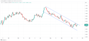EURUSD_2023-10-18_07-52-22
