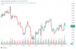 EURUSD_2023-10-20_08-04-46