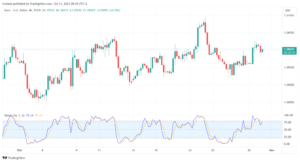 EURUSD_2023-10-31_08-30-08-min