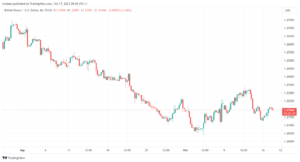 GBPUSD_2023-10-17_08-58-33