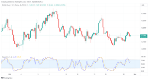 تحليل الباوند دولار GBP/USD - 31/10/2023