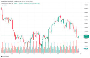 NASDAQ_2023-10-20_11-45-57