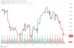 NASDAQ_2023-10-23_10-40-30