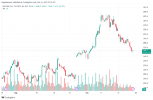 NATURALGAS1!_2023-10-20_10-32-21