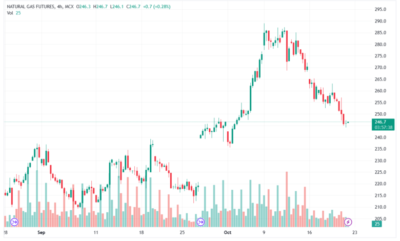 NATURALGAS1!_2023-10-20_10-32-21