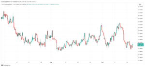 NZDUSD_2023-10-18_08-19-42