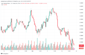 NZDUSD_2023-10-20_09-38-27