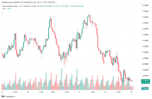 NZDUSD_2023-10-23_08-27-59