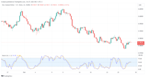 تحليل النيوزلندي دولار 27/10/23 NZDUSD
