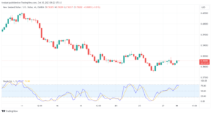 تحليل الدولار النيوزلندي NZD/USD - 30/10/2023