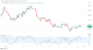 تحليل الدولار النيوزلندي NZD/USD - 31/10/2023