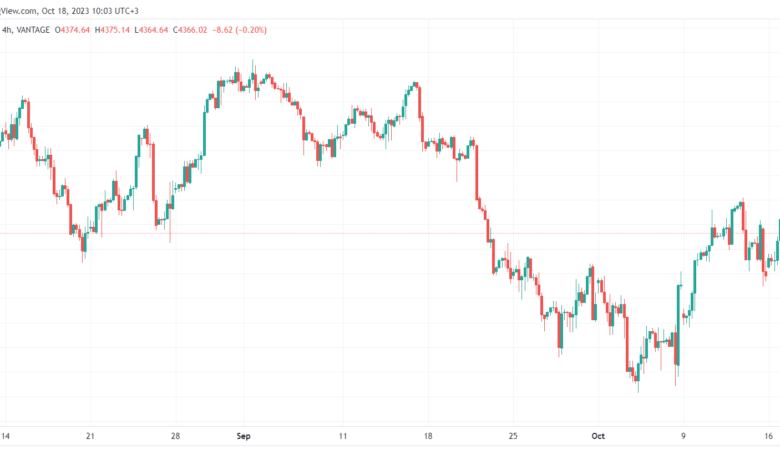 SP500_2023-10-18_10-03-16