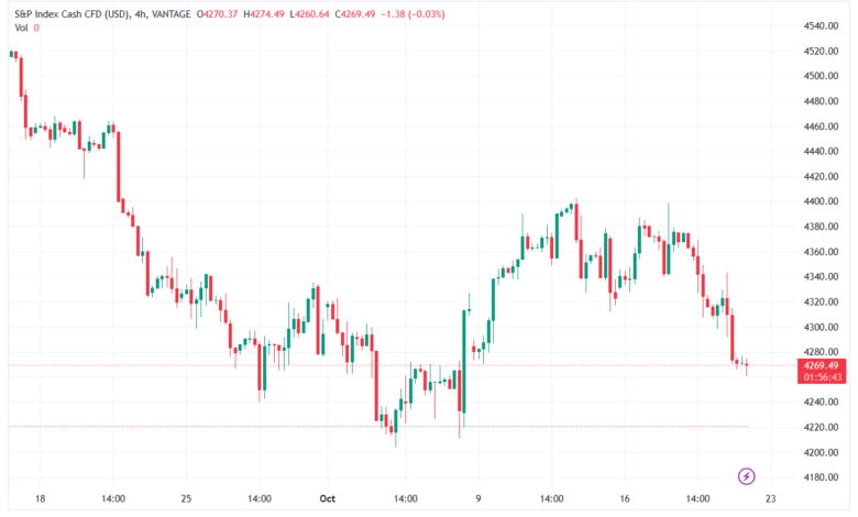 SP500_2023-10-20_11-03-16