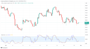 تحليل خام برنت 31/10/2023 BRENT OIL