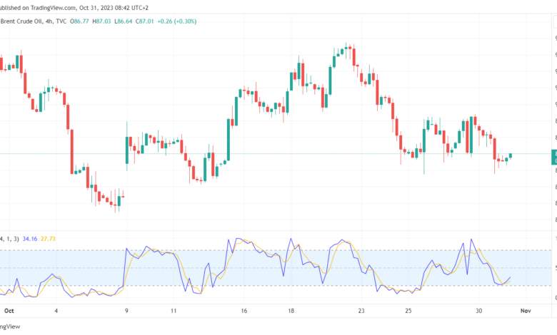 تحليل خام برنت 31/10/2023 BRENT OIL