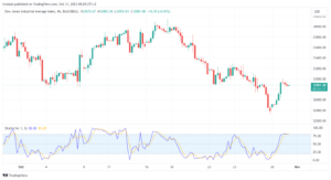 تحليل مؤشر داو جونز US30 DOW JONES - 31/10/2023