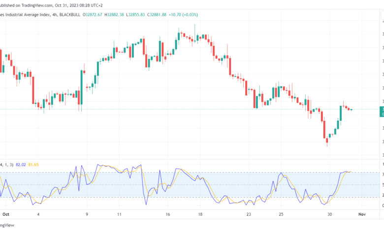 تحليل مؤشر داو جونز US30 DOW JONES - 31/10/2023