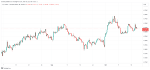 USDCAD_2023-10-18_08-10-33