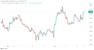 USDCAD_2023-10-19_08-17-22