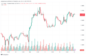 USDCAD_2023-10-23_08-55-18