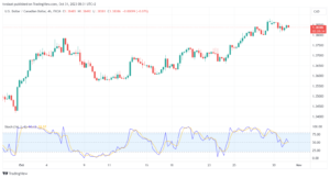 تحليل الدولار الكندي - USD/CAD 31/10/2023